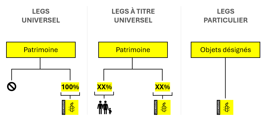 types de legs